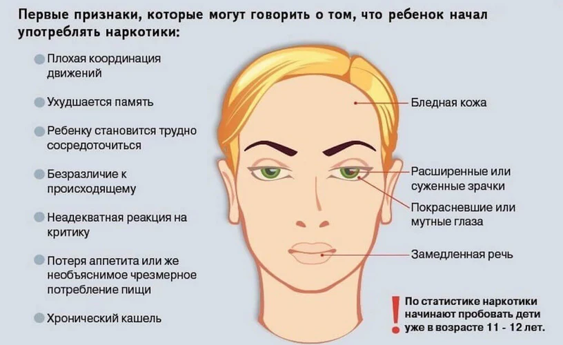 Информация для педагогов и родителей. Признаки употребления наркотиков