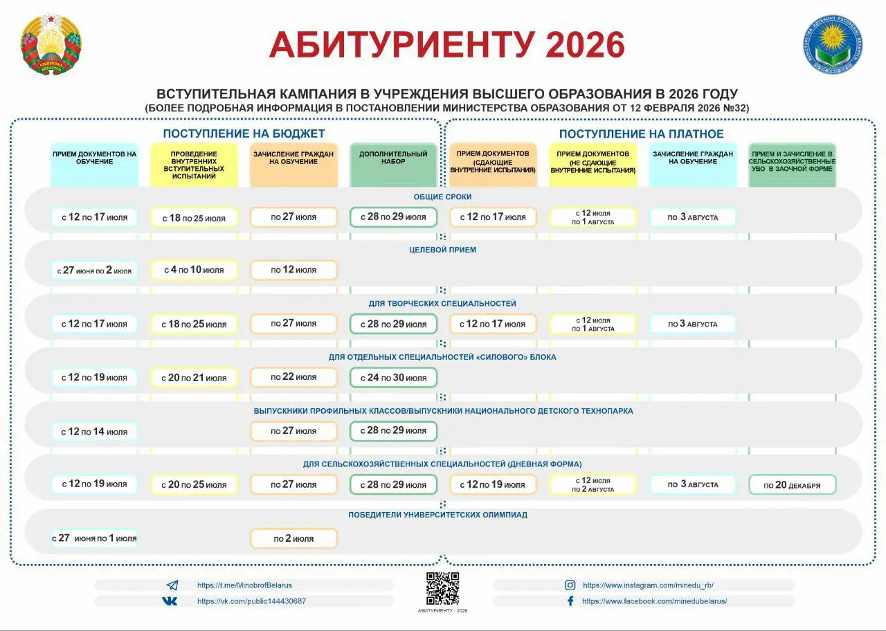 Абитуриенту 2026. Вступительная кампания в учреждения высшего образования в 2026 году