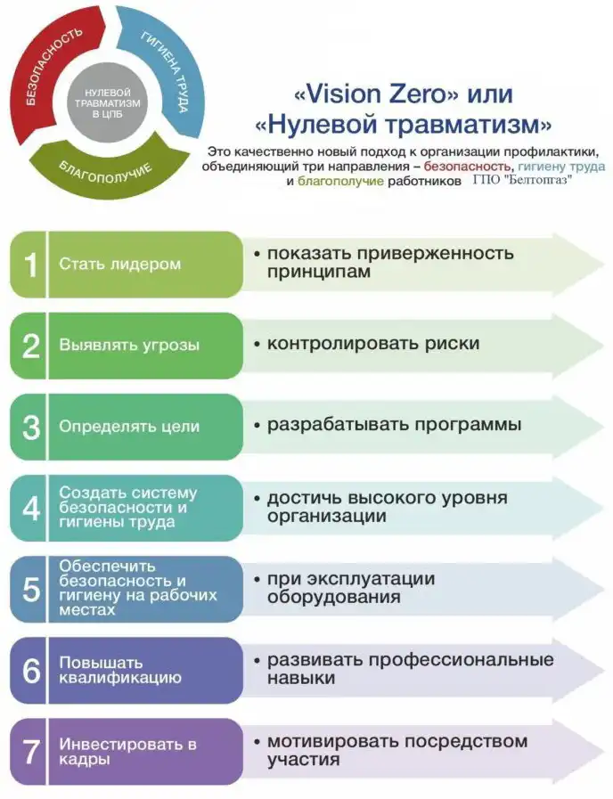 Nulevoi travmotizm