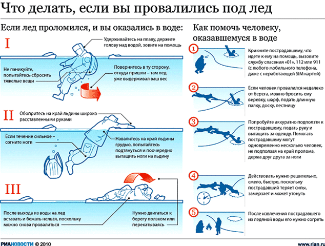 провалились под лед