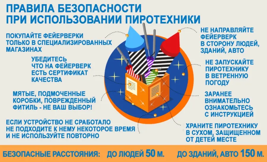 Правила безопасности с пиротехническими изделиями